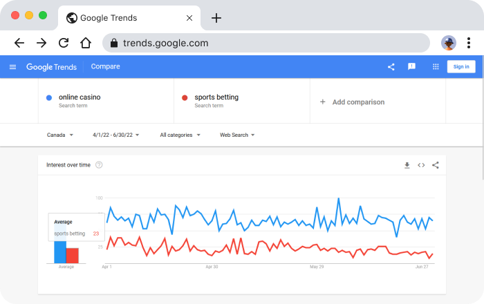 Google Trends Stat