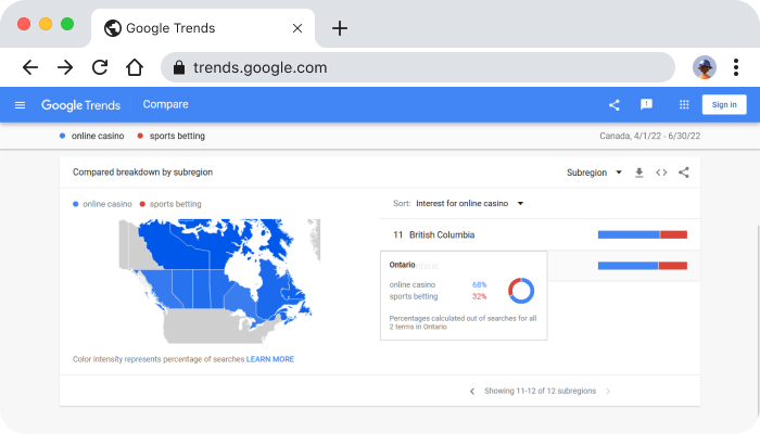 Google Trends Stat