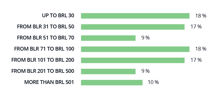 Brazil Statistic pic 2