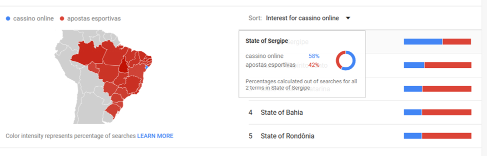 Brazil Statistic pic 6