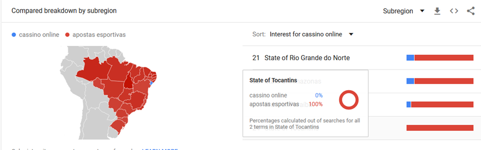 Brazil Statistic pic 8