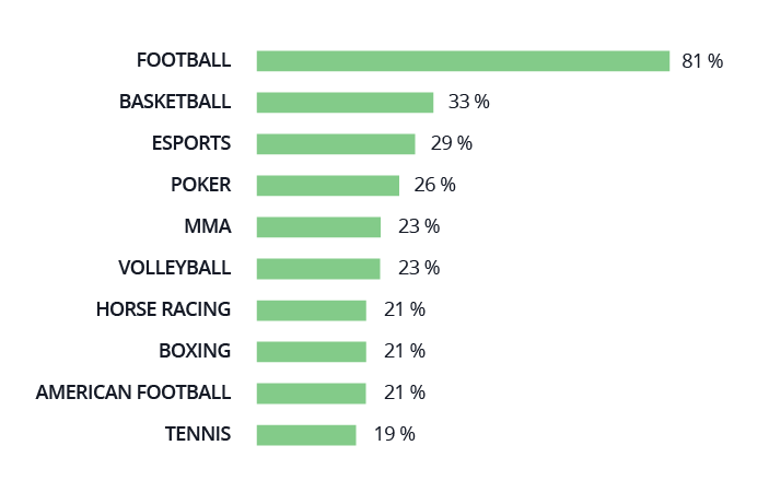 Brazil Statistic pic 9