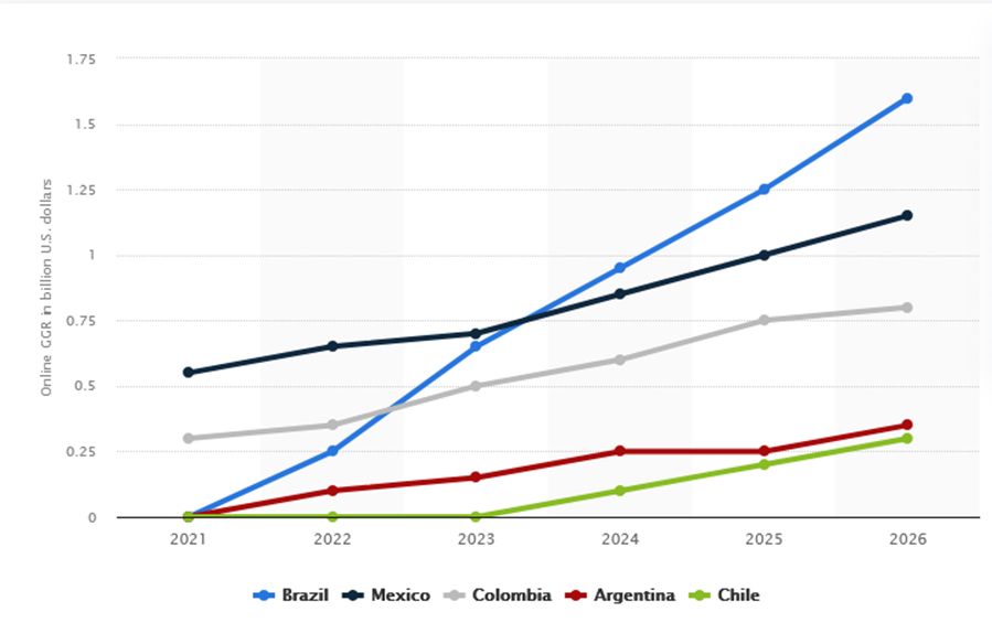 Brazil Statistic pic 2