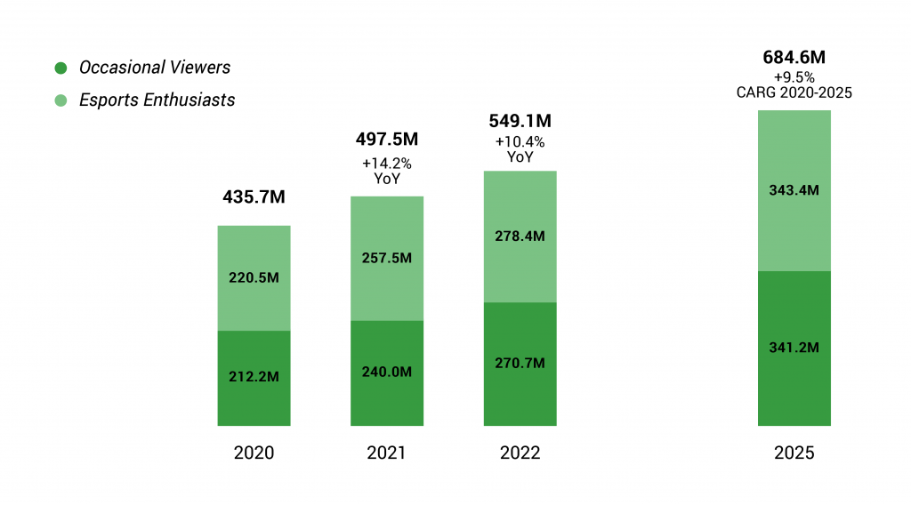 Audience Growth