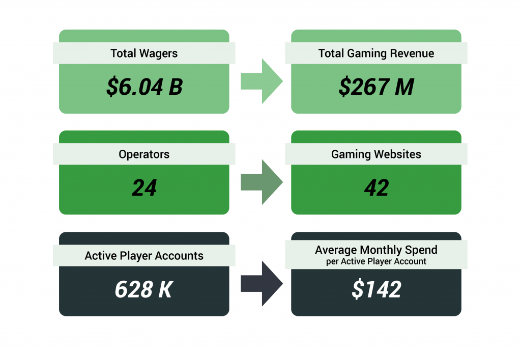 iGaming Q3 Report Data