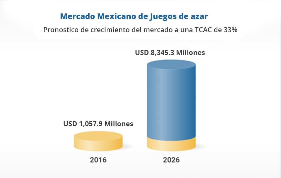 Mexico Estadística pic 1