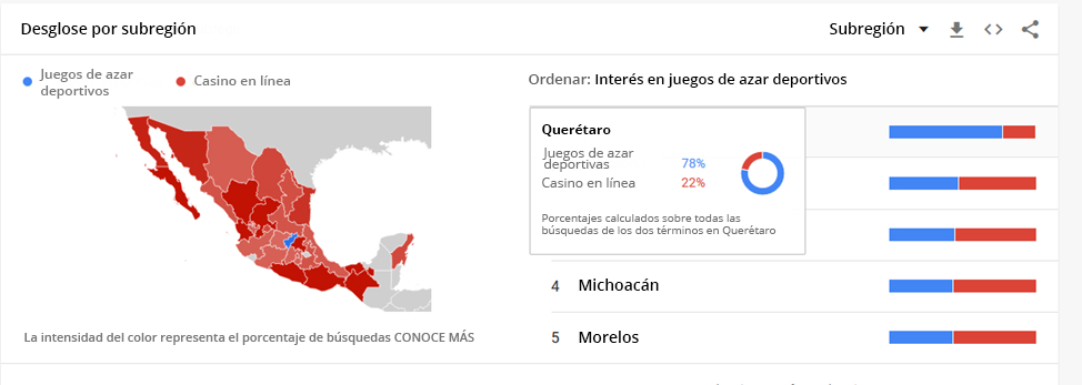 Mexico Estadística pic 7