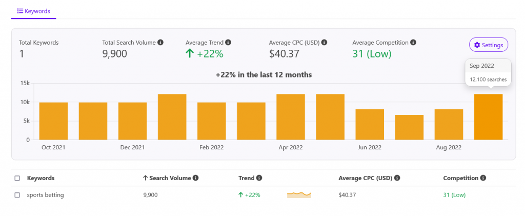 Search Volume Sports Betting