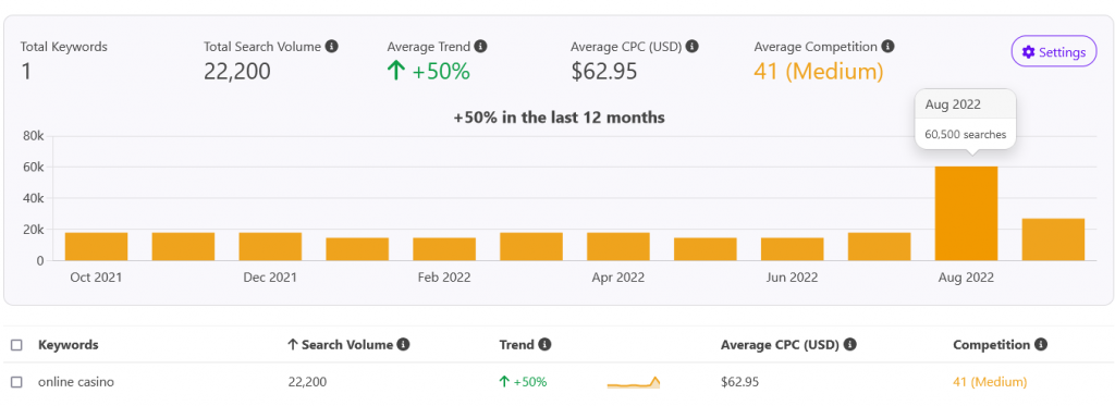 Total Search Volume