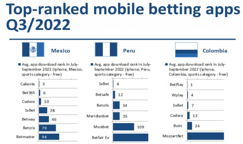 Mobile Betting Apps